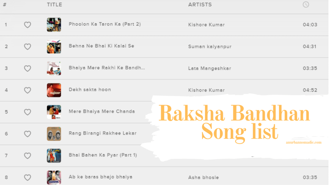Raksha Bandhan Song List